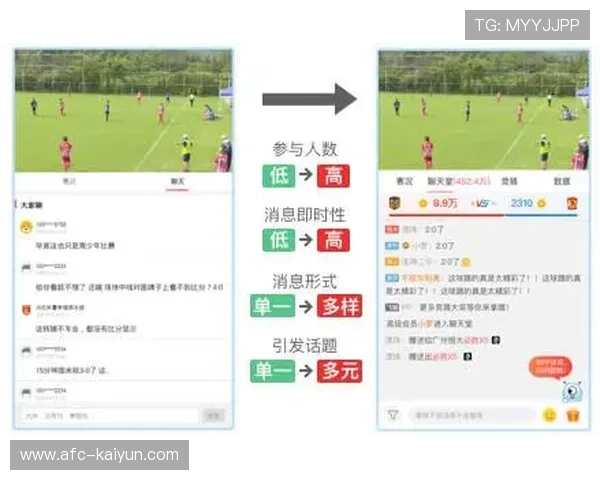 赛事互动评论系统智能化升级，增强用户参与感与社区活跃度。